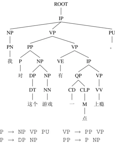 Table 2: Chinese Native Language Identiﬁcationaccuracy (%) for all of our models.