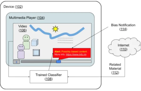 Fig. 1: Flagging potentially biased portions within multimedia content 