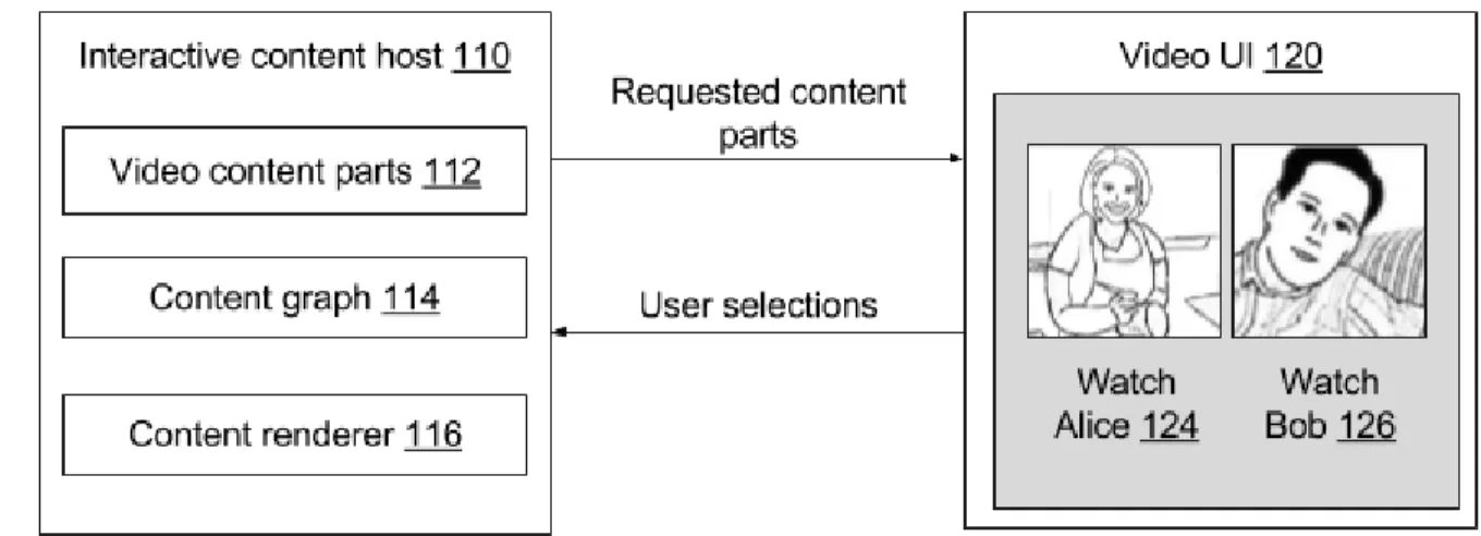 Fig. 1: Interactive video playback 