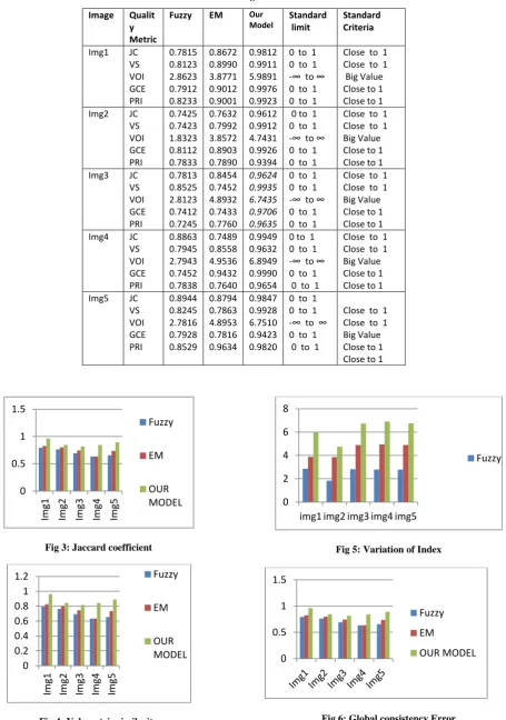 Table 2: Results for Segmentation Metrics 