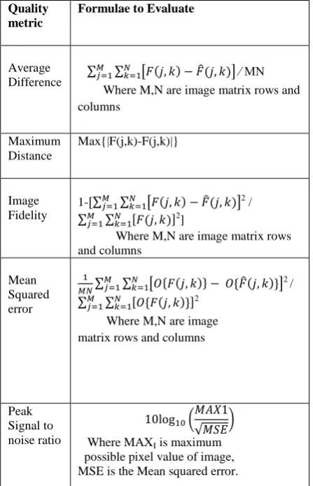 Fig 7: Probability Random Index 