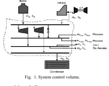 Fig.  1. System control volume. 