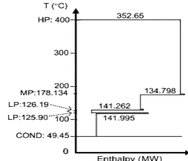Table IV. Comparison of IC and Pb of different renewable energies. 