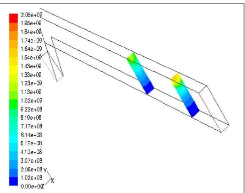 Figure 3. Iso-surfaces in the x-direction for cell-four-beads 