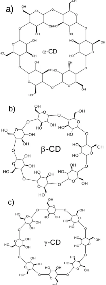 Table I. Chromatographic Conditions 