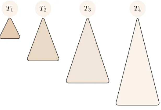 Fig. 1. An ensemble of trees of different size