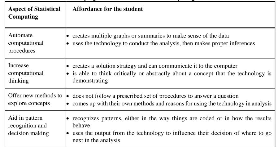 Table 2.2 synthesizes the information described in this section. Based on the research that 