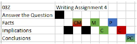 Figure 3.2 Example of a document diagram for the four sentence structure and use of statistical thinking and computing in a student's document 