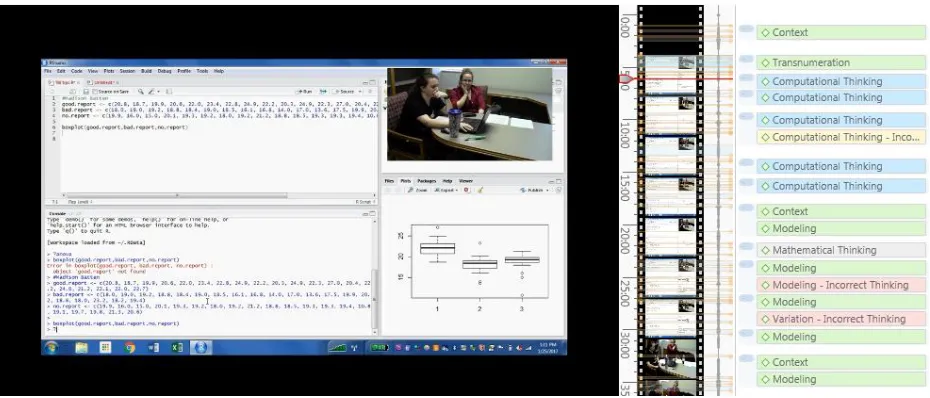 Figure 3.3 Picture-in-picture task-based interview example with statistical thinking and statistical computing codes 