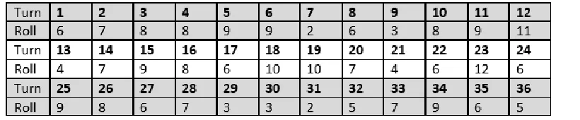 Figure 4.4 Chi-square Conditions Conundrum  