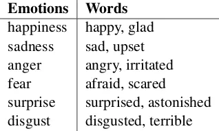 Table 2: Seed words for each emotion.
