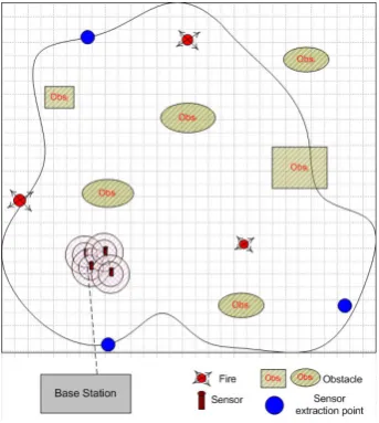 Fig. 2.A sensor model
