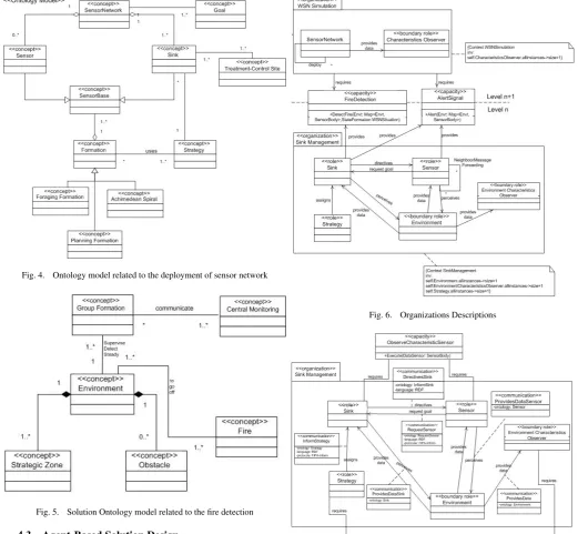 Fig. 5.Solution Ontology model related to the ﬁre detection