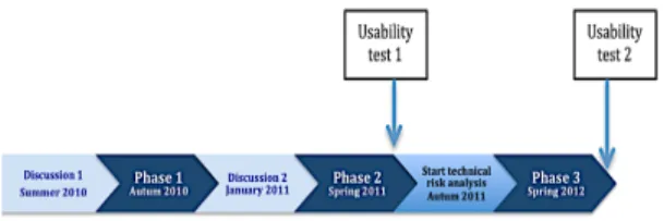 Fig. 1.  Case study timeline 