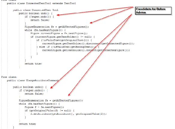 Figure 6: Duplicated Code at the Beginning of Methods, Candidate for Before Advice. 