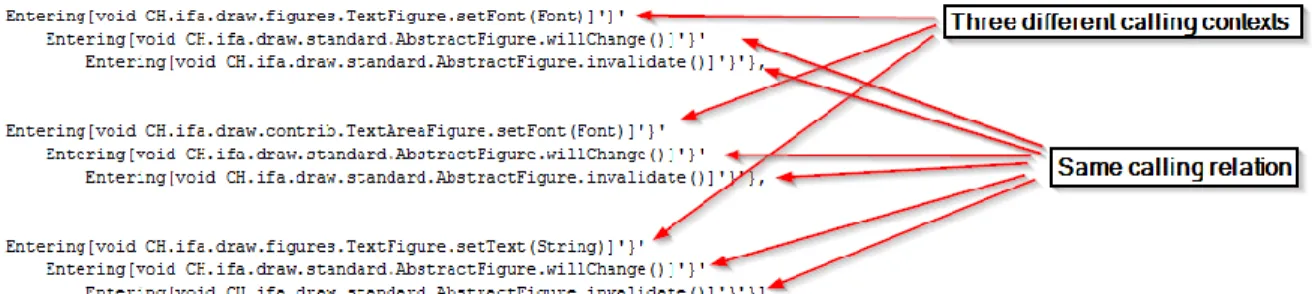 Figure 9: Identification of Ordered Method Call Cross Cutting Concerns with Inside Relation