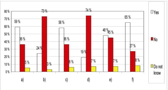 Figure 6-5 What selection and evaluation actions were performed? 