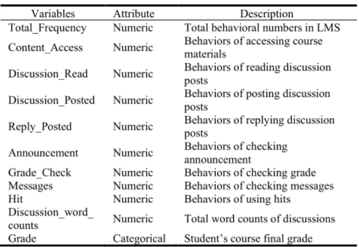 TABLE 1. The generated features from the raw data.