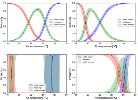 Figure 5: The probability of each cluster being active 