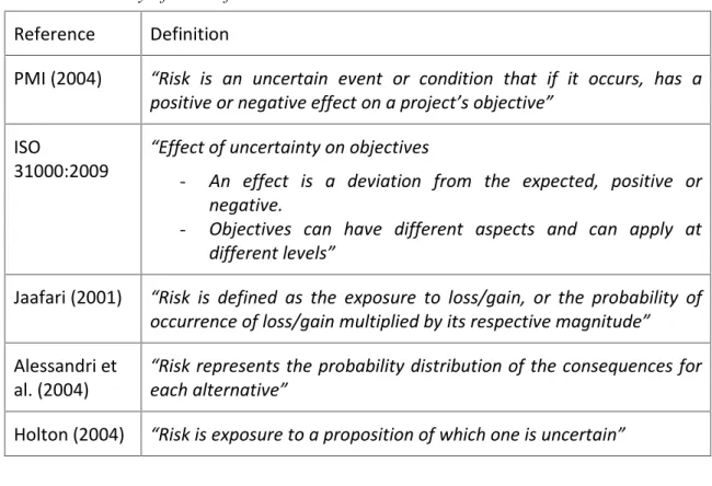 Figure 3. Relationship between risk and uncertainty (based on Samson et al., 2008) Table 1