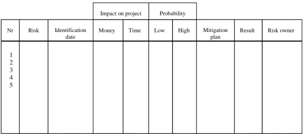 Figure 6. Risk register (based on Flanagan et al., 2007) 