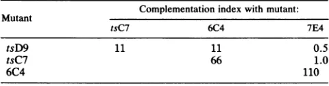 TABLE 2. Plaque formation by HSV mutants on Veroand DP6 cells