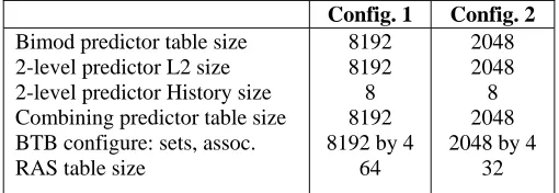 Table 2: Two different branch prediction configurations 