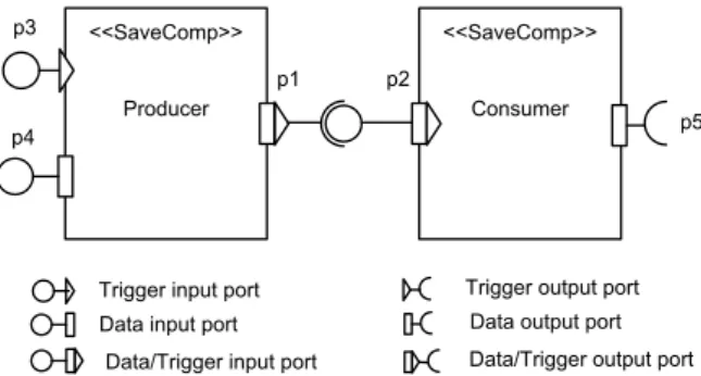 Fig. 2. SaveCCM application example