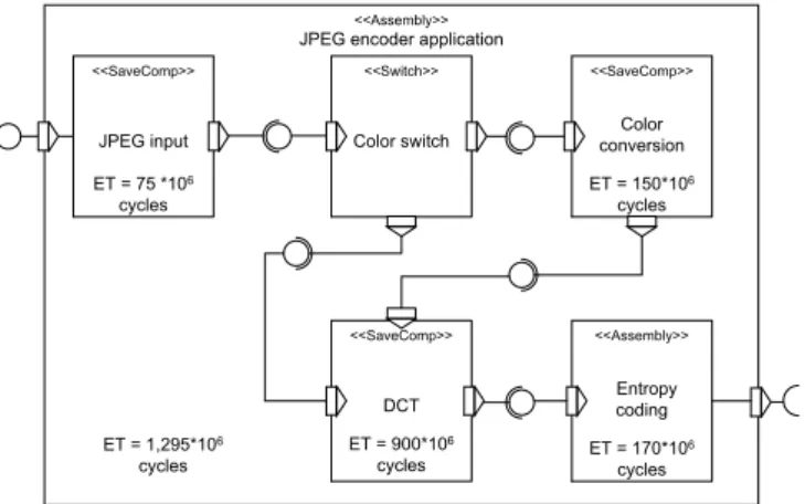 Fig. 4. JPEG partitioning schemes