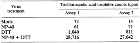 TABLE 1. RPV RNA polymerase transcription assay'