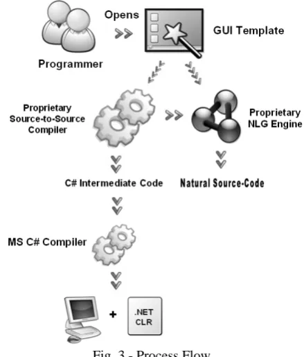 Fig. 3 - Process Flow 