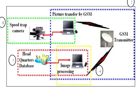 Figure 1. System Architecture 