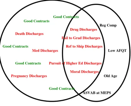 Figure 1.    Hypothesis Overview 