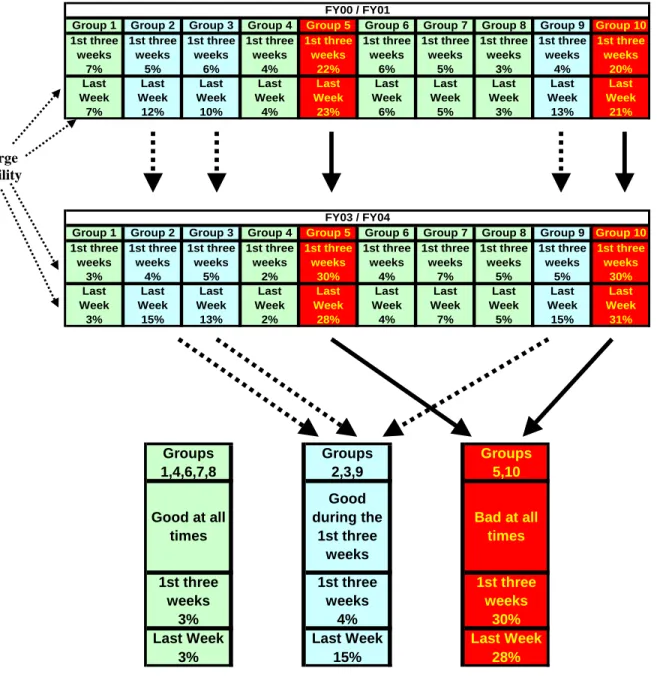 Figure 3.    Cross-validation of Groups 