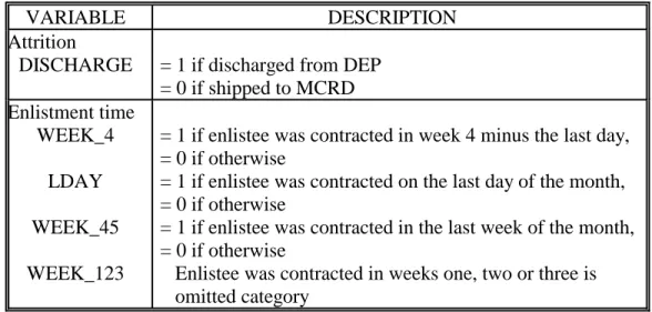 Table 2.  Descriptions of Model Variables 
