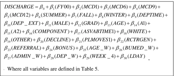 Table 5.  Descriptions of Base Model Variables 