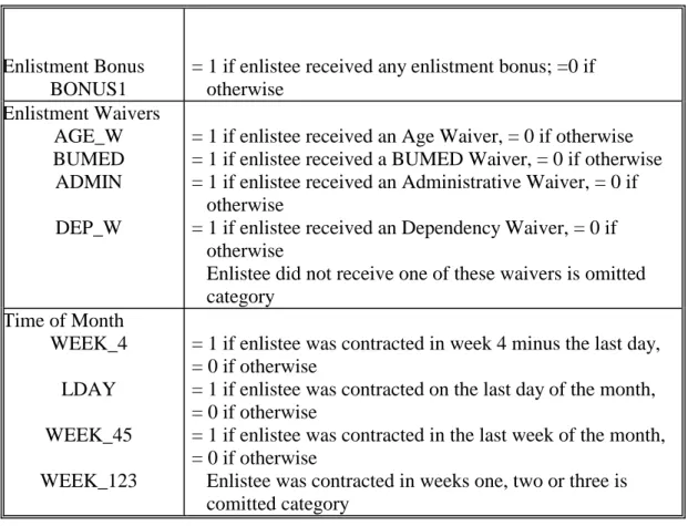 Table 6.  Descriptive Statistics for Base Model Variables Enlistment Bonus 