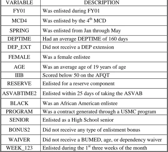 Table 8.   Descriptions of the Base-Case Individual 