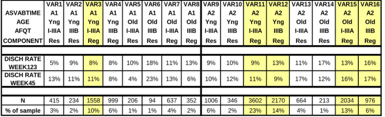 Table 9.  Initial Graduate Group Breakdown 