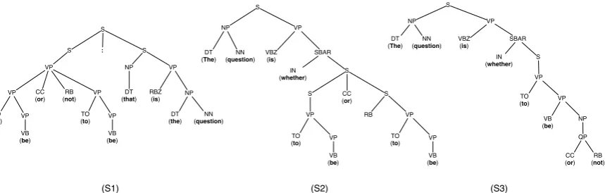 Figure 1: Syntax Trees Resulting From Parsing Sentence (S1), (S2) and (S3).