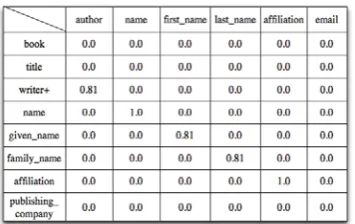 Figure 2. DIES Encoding Scheme 