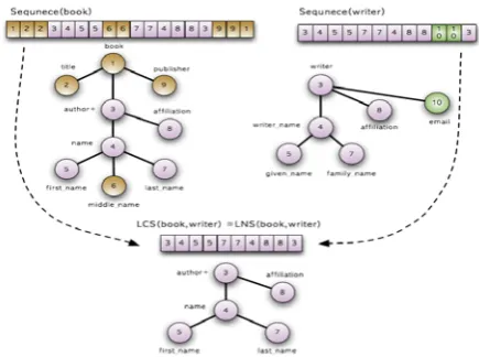 Figure 5.  Structural Hierarchy Extraction Flow 