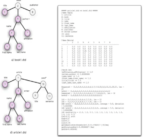 Figure 10. Comparison Result on Book1 and Article1 