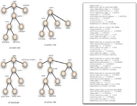 Figure 13.  Comparison Results on XClust  