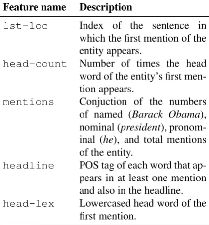 Table 2: The feature classes used by the classiﬁer.