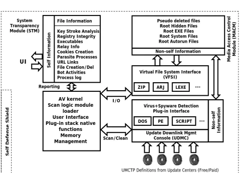 Fig 3: System Layout 