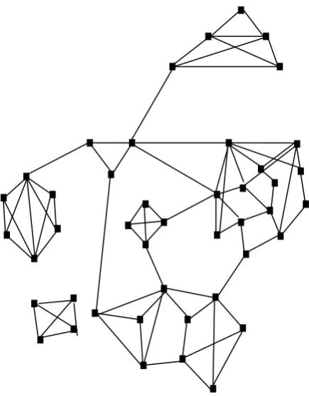Fig 1: Community structure for a university 