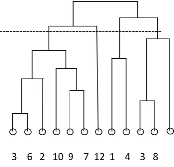 Fig 2: Identification of between – group edges
