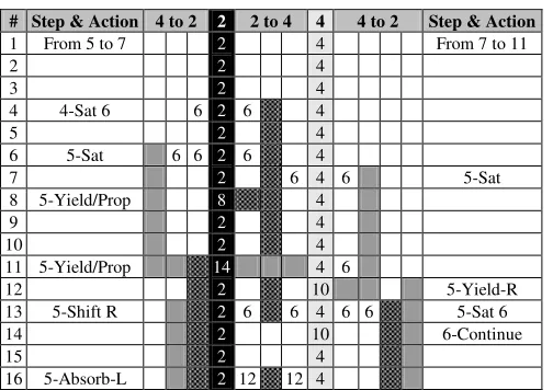 Table 3. Relationship between 6 and parallel 2-4 threads  