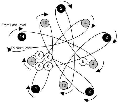 Table 4. Example of combined periodic influence on 2-4 threads 